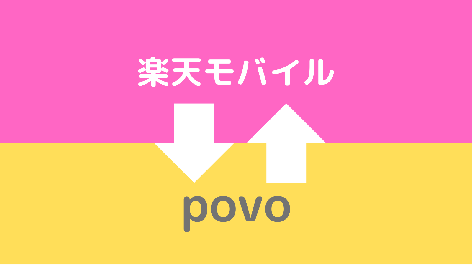 楽天モバイルとpovoの比較